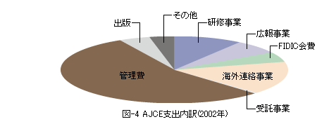 AJCE支出内訳
